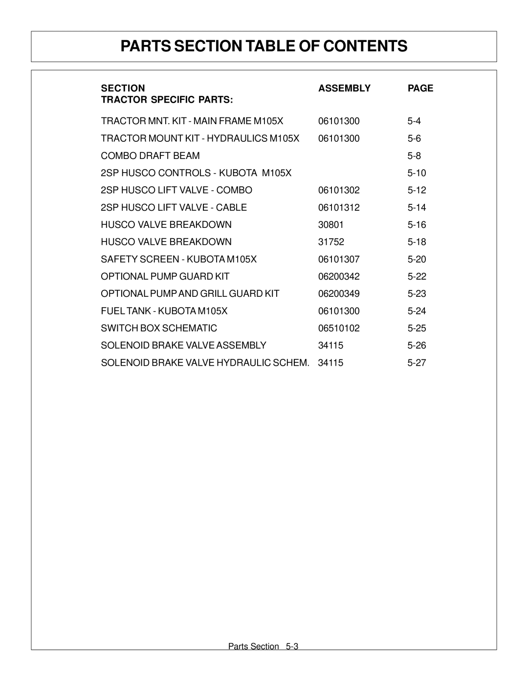 Tiger Products Co., Ltd M105X/S manual Parts Section Table of Contents 