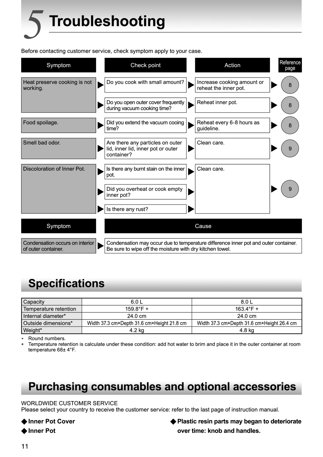 Tiger Products Co., Ltd NFI-A manual 