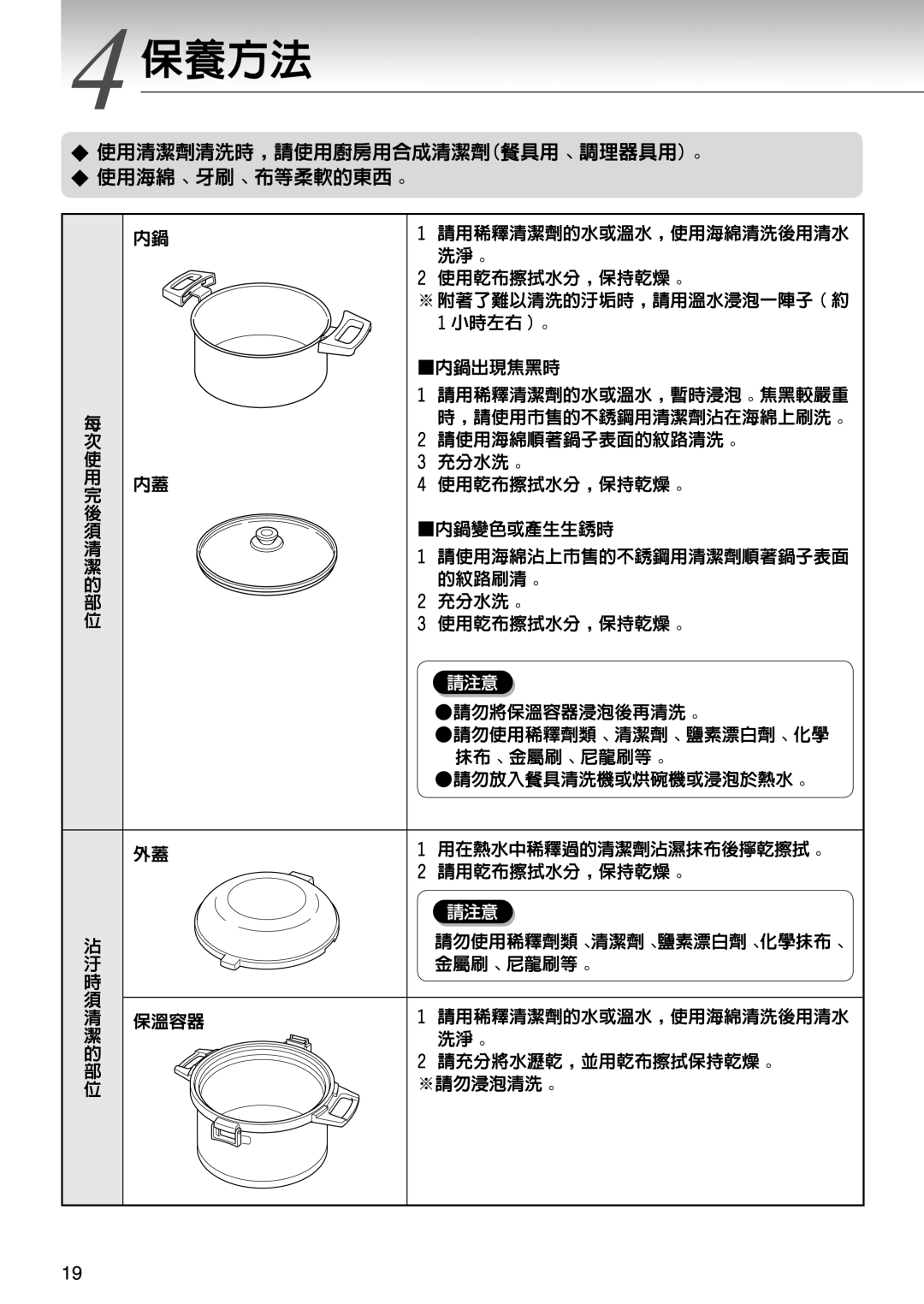 Tiger Products Co., Ltd NFI-A manual 