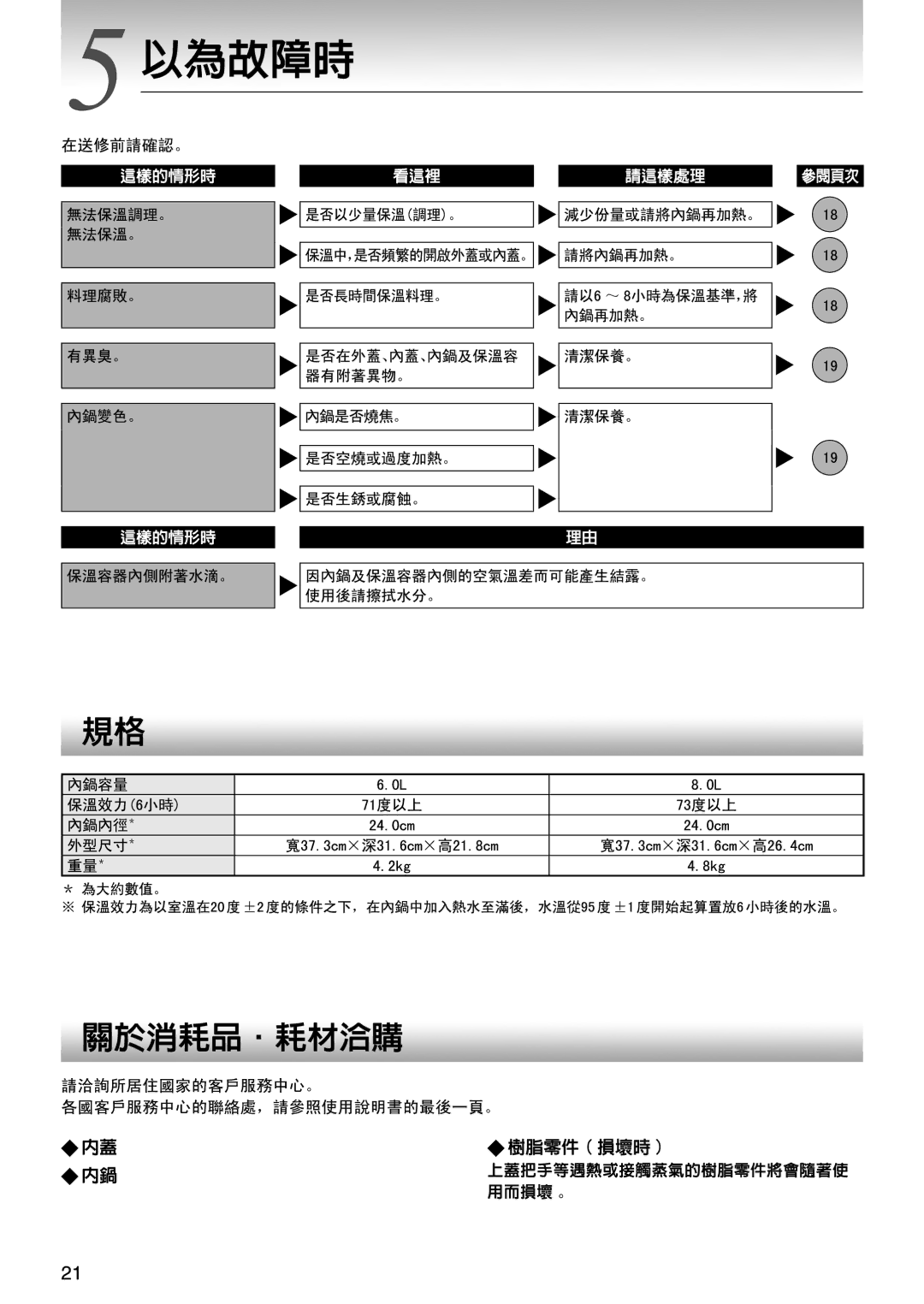 Tiger Products Co., Ltd NFI-A manual 