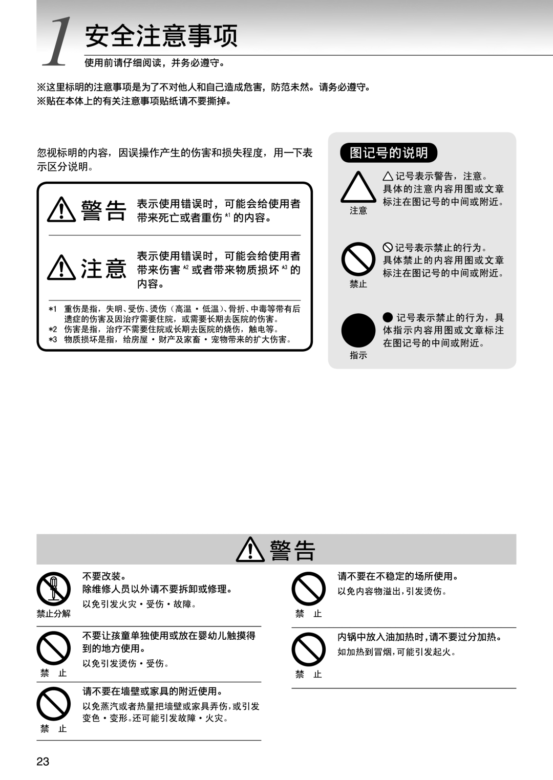 Tiger Products Co., Ltd NFI-A manual 
