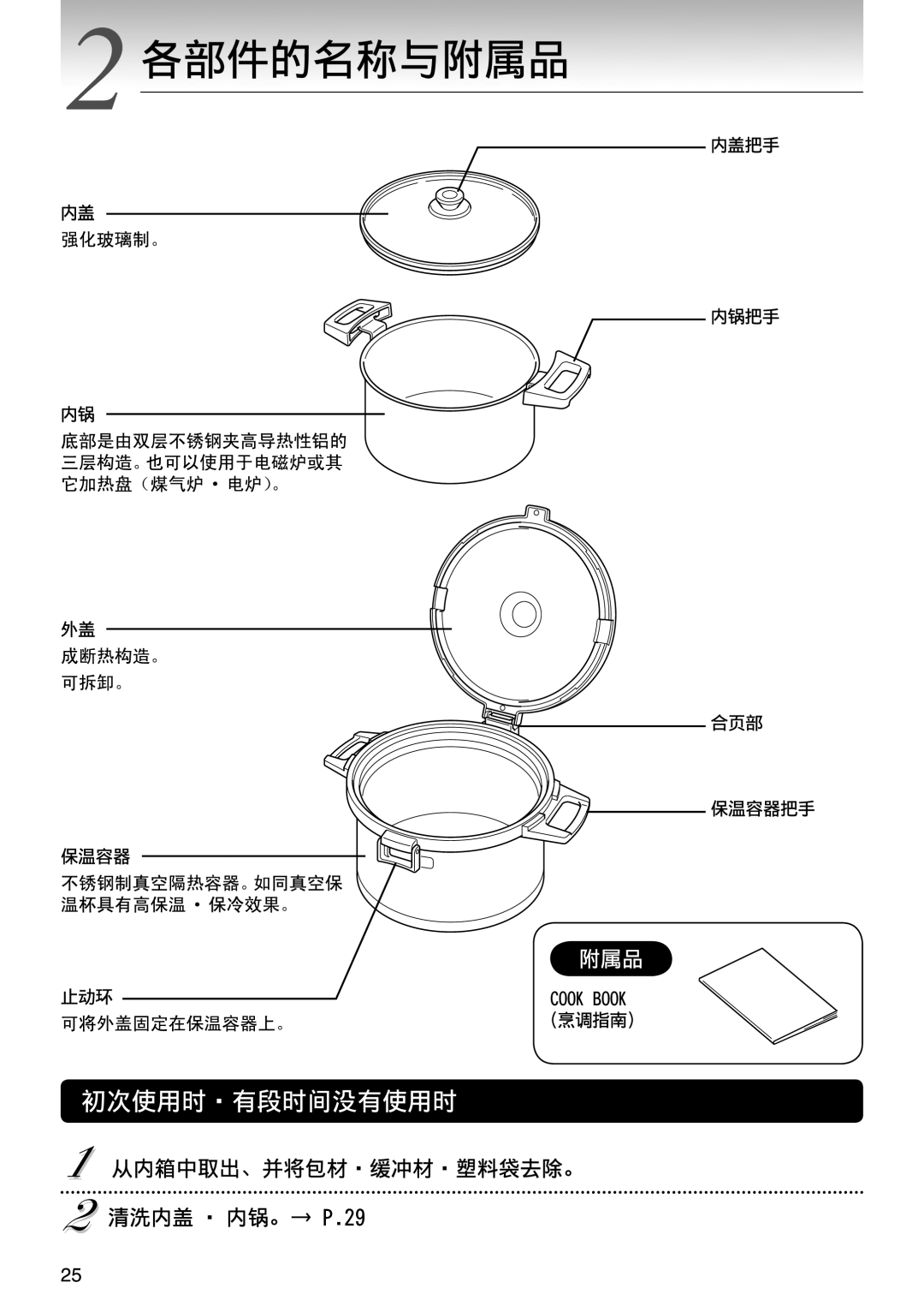 Tiger Products Co., Ltd NFI-A manual 
