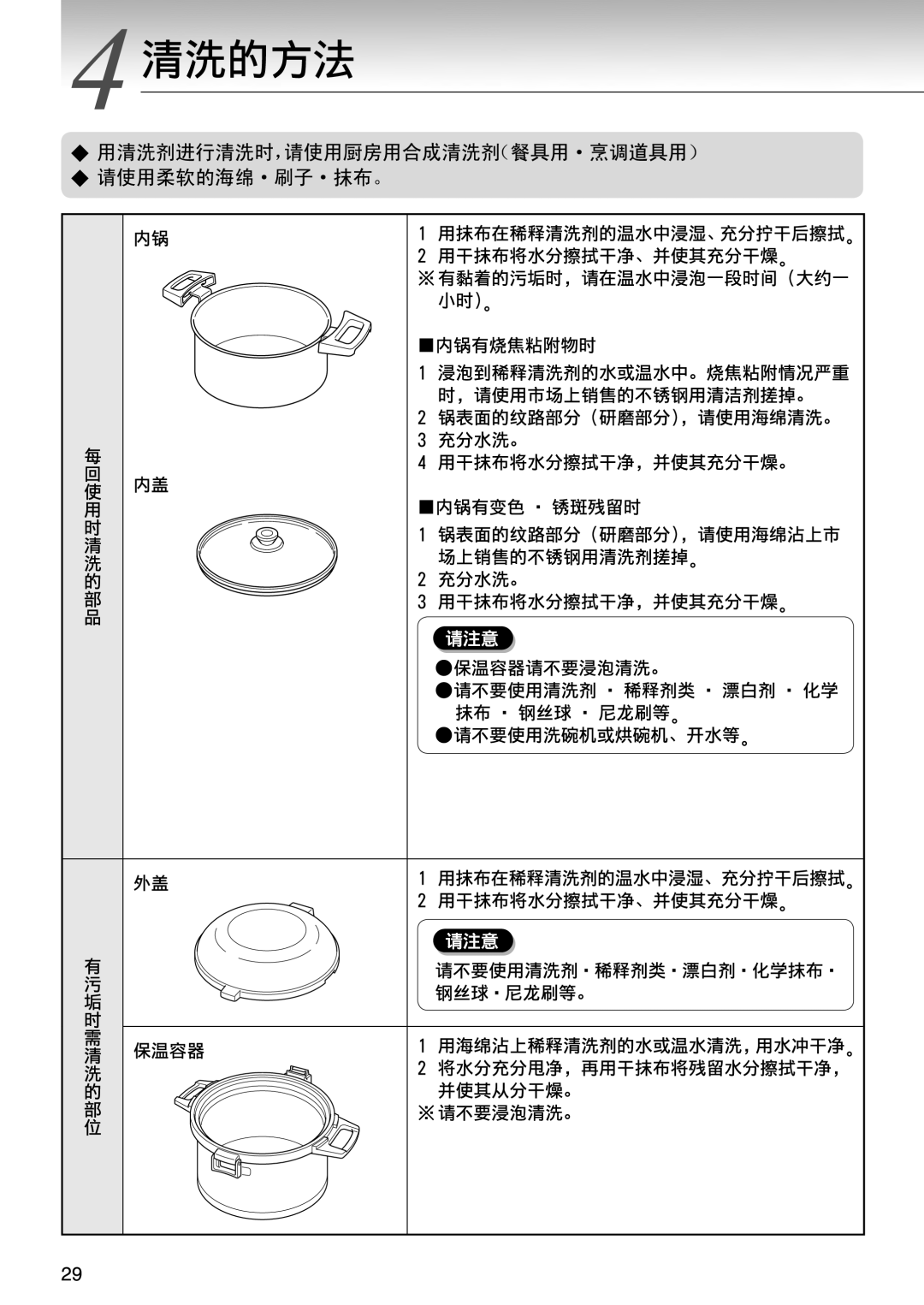 Tiger Products Co., Ltd NFI-A manual 