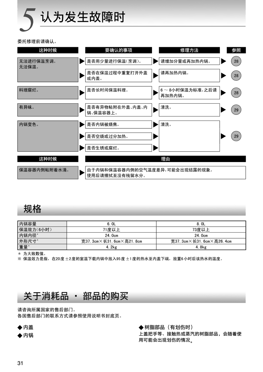 Tiger Products Co., Ltd NFI-A manual 