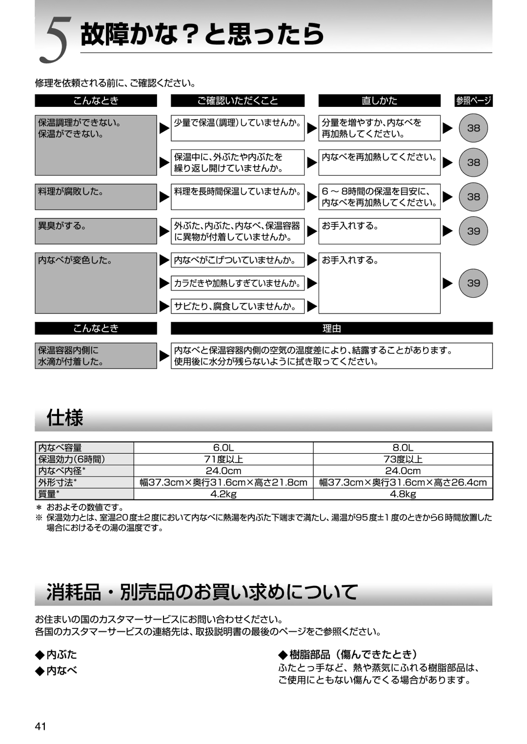 Tiger Products Co., Ltd NFI-A manual 