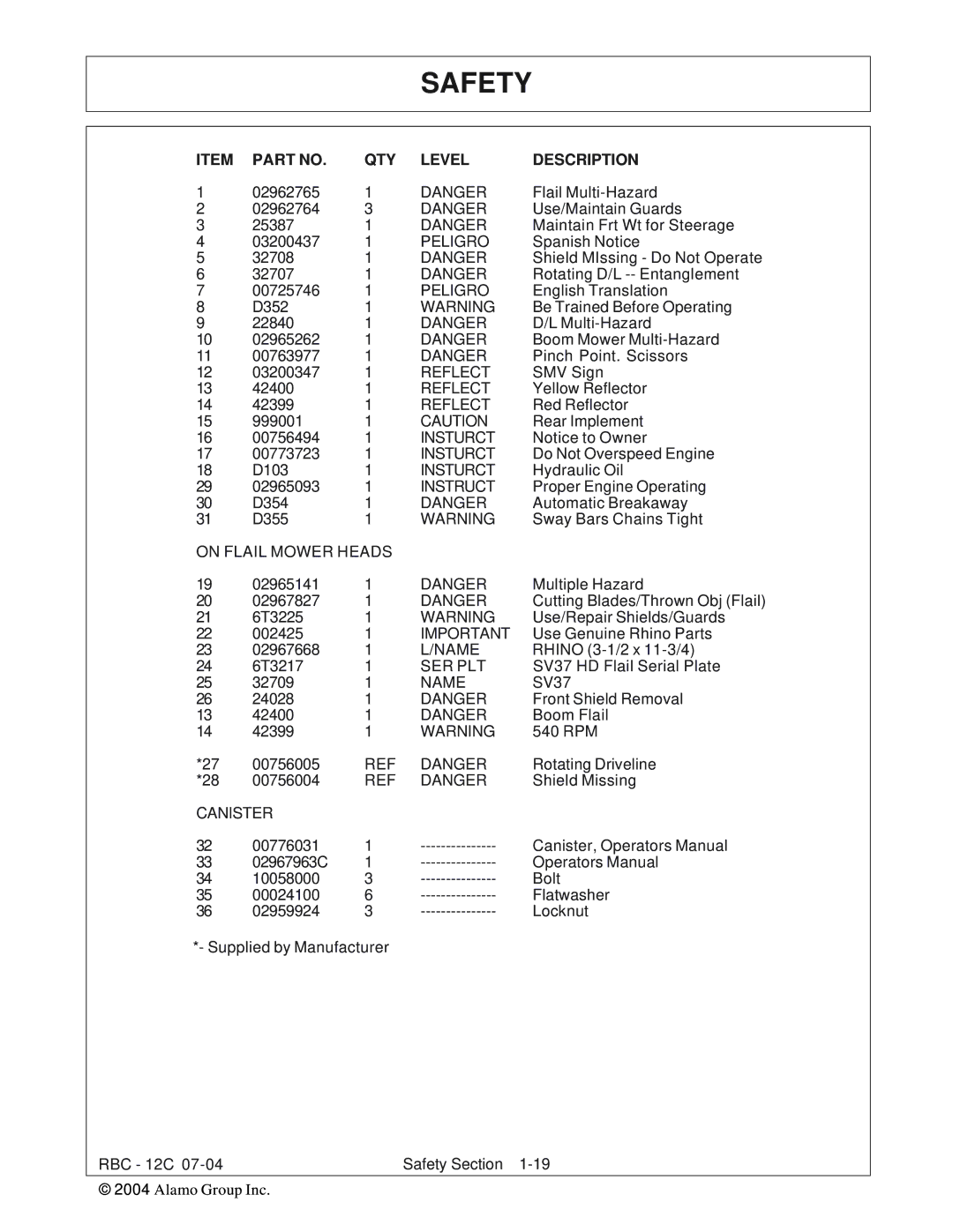 Tiger Products Co., Ltd RBF-12C manual QTY Level Description 