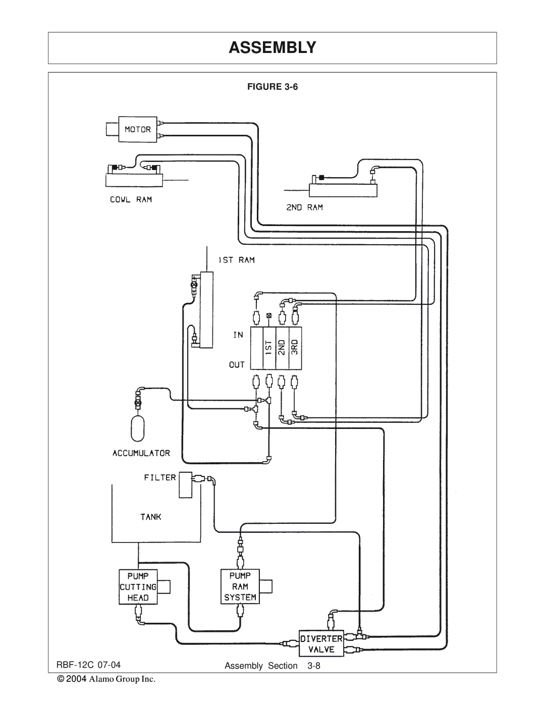 Tiger Products Co., Ltd manual RBF-12C Assembly Section 