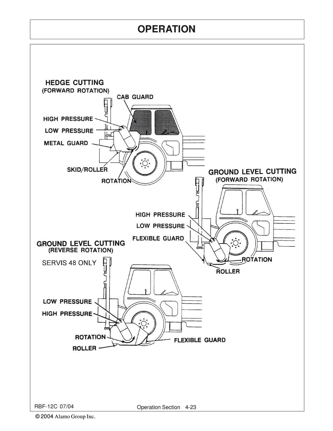 Tiger Products Co., Ltd RBF-12C manual Operation 