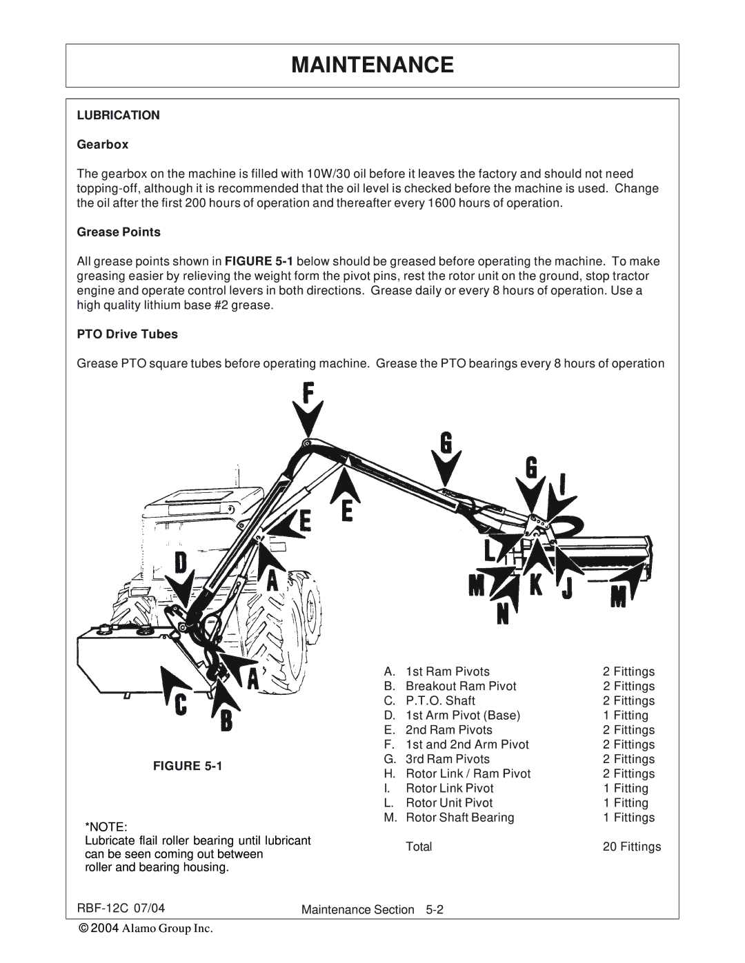 Tiger Products Co., Ltd RBF-12C manual Lubrication, Gearbox, Grease Points, PTO Drive Tubes 