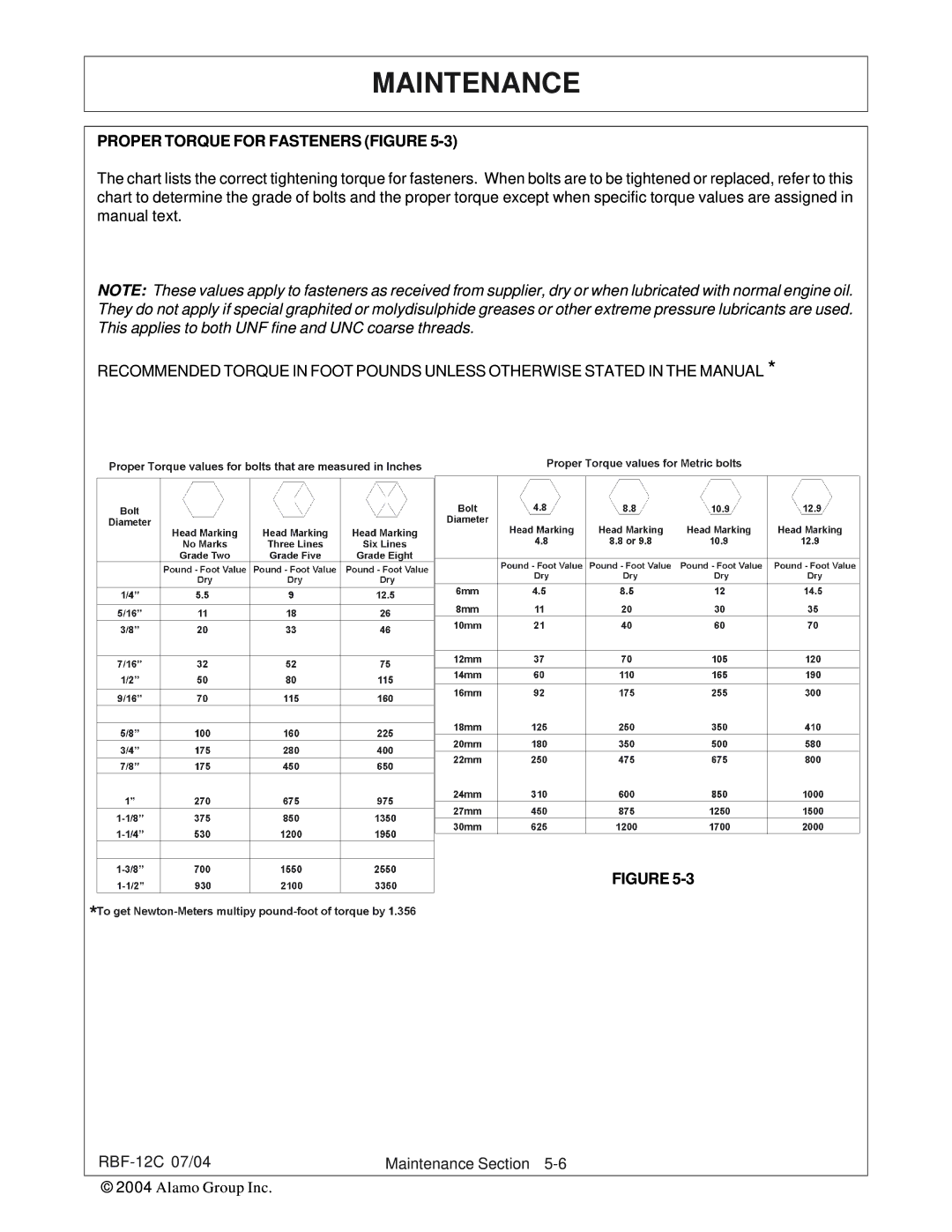 Tiger Products Co., Ltd RBF-12C manual Proper Torque for Fasteners Figure 