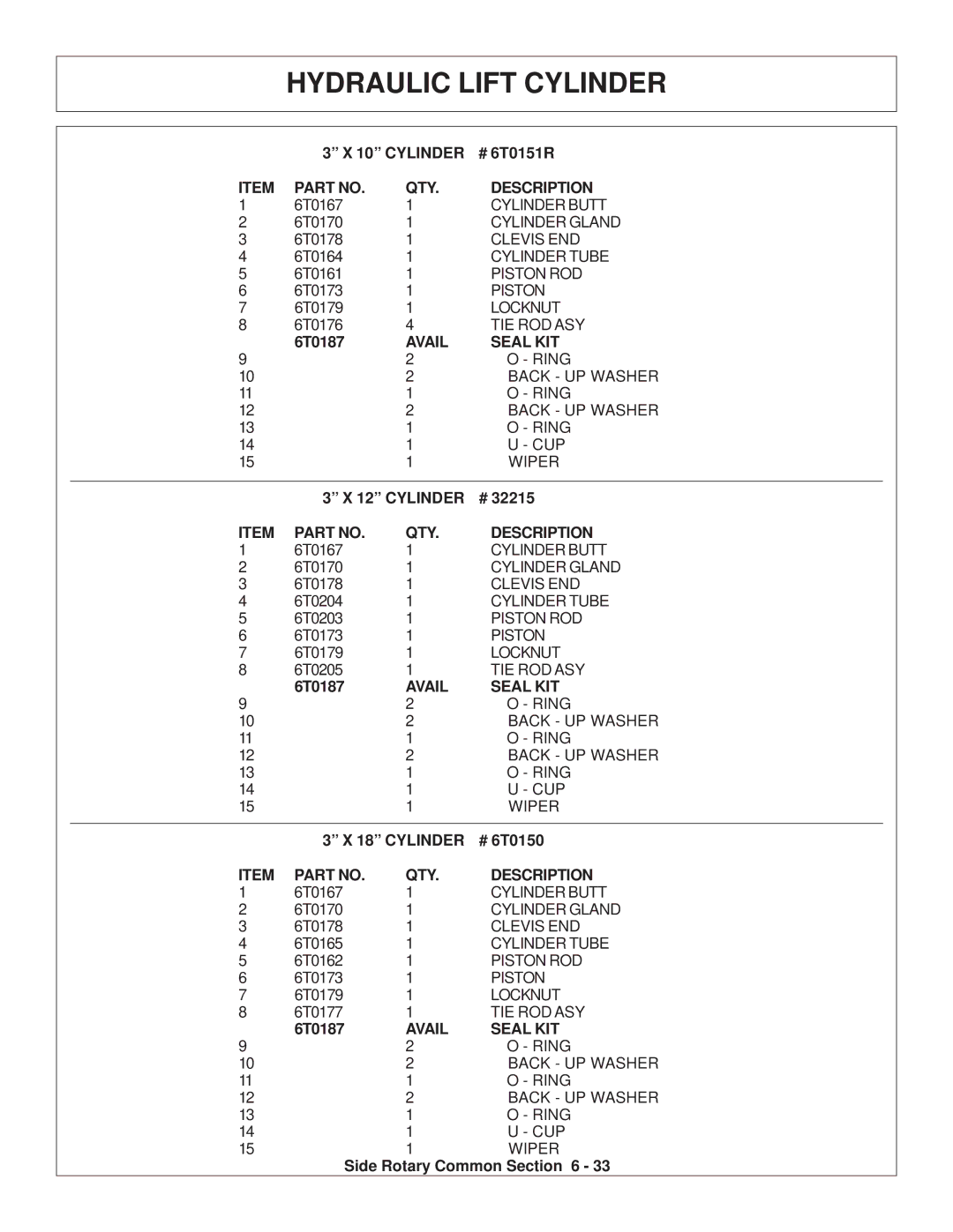 Tiger Products Co., Ltd TS 100A manual Avail Seal KIT, Cylinder QTY Description 