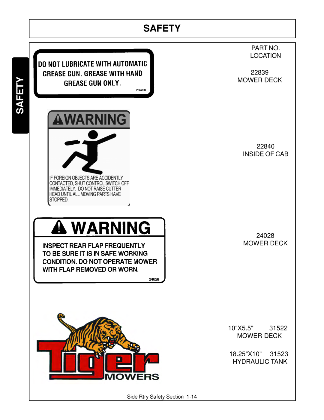 Tiger Products Co., Ltd TS 100A manual Location 