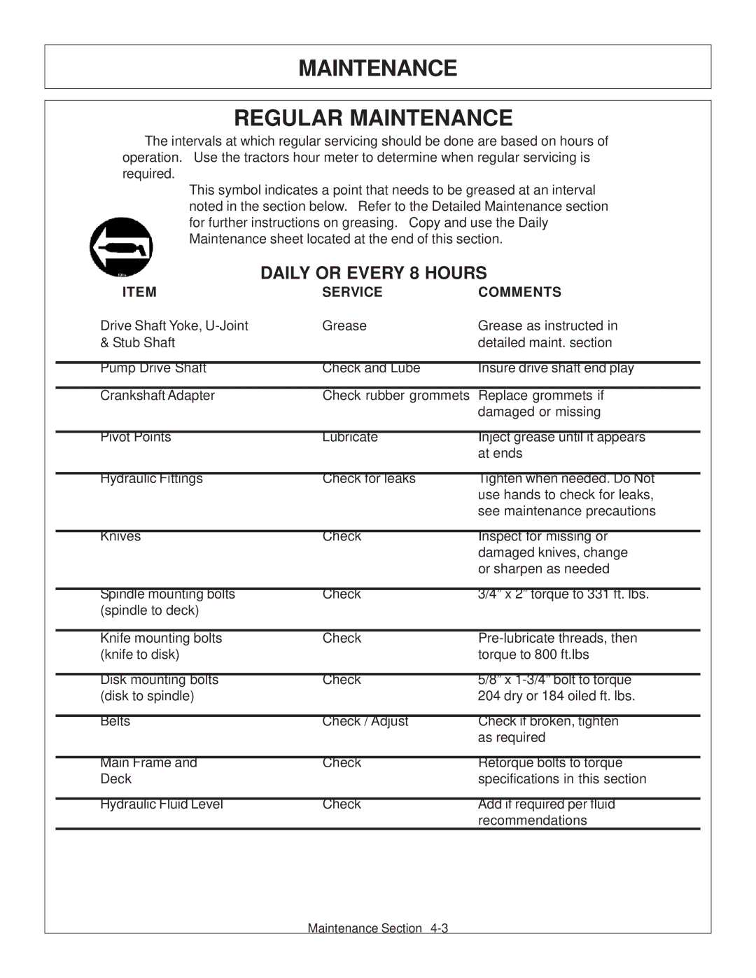 Tiger Products Co., Ltd TS 100A manual Maintenance Regular Maintenance, Daily or Every 8 Hours 