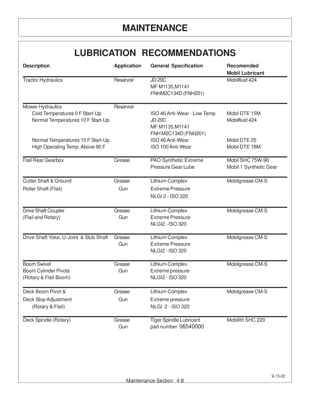 Tiger Products Co., Ltd TS 100A manual Maintenance Lubrication Recommendations 