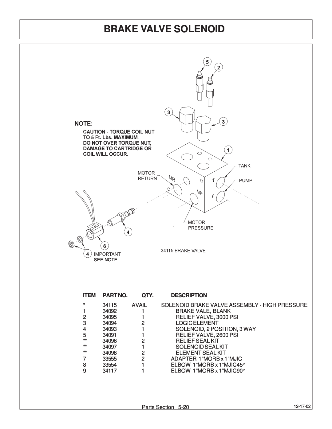 Tiger Products Co., Ltd TS 100A manual Brake Valve Solenoid, Description 