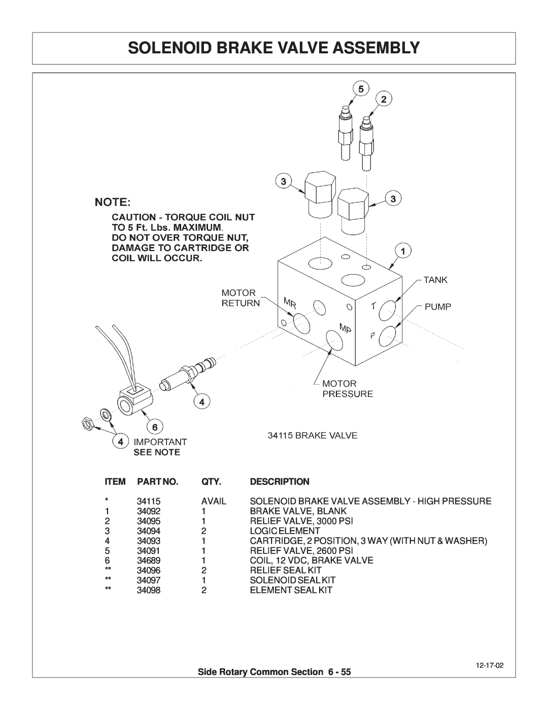 Tiger Products Co., Ltd TS 100A manual Solenoid Brake Valve Assembly, Description, Side Rotary Common 