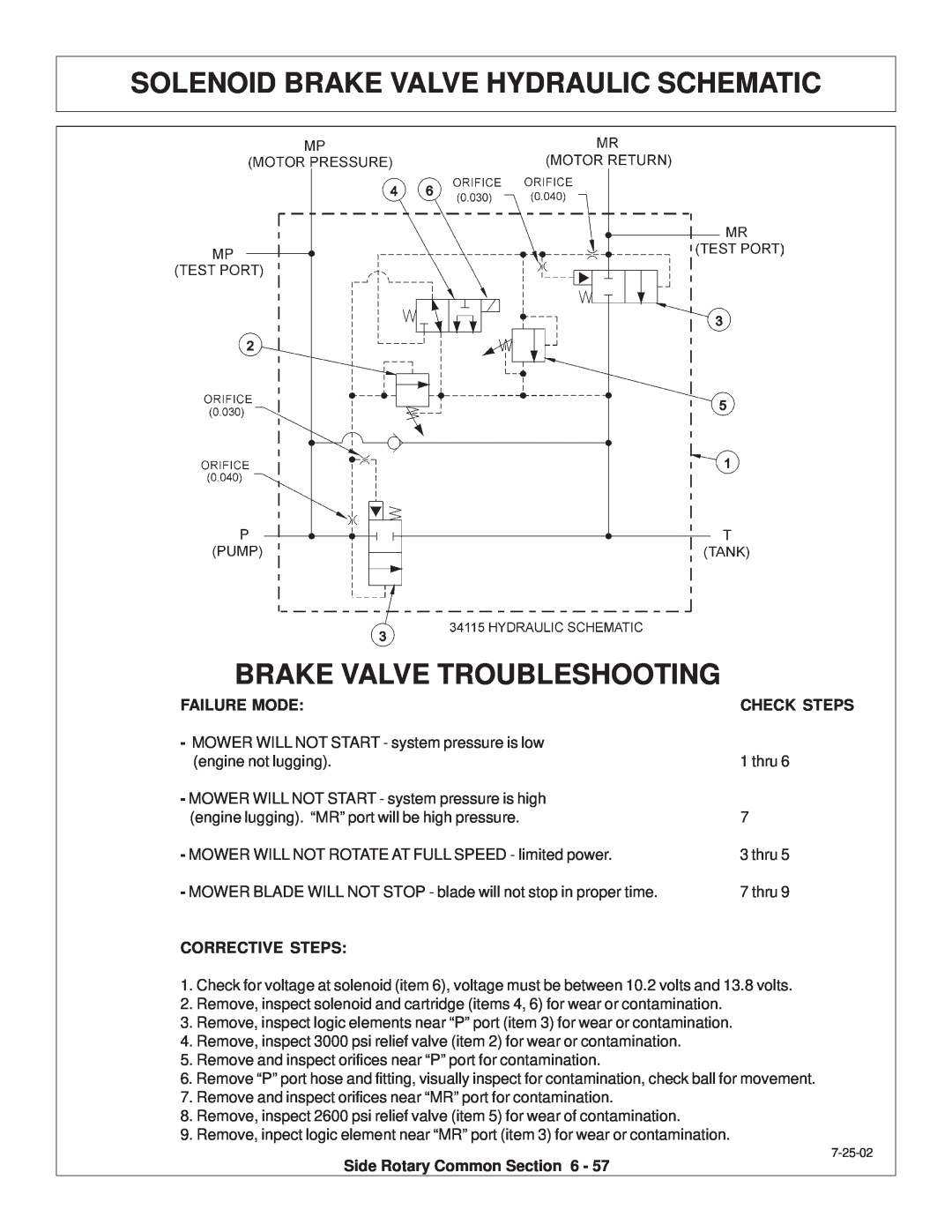 Tiger Products Co., Ltd TS 100A manual Solenoid Brake Valve Hydraulic Schematic, Brake Valve Troubleshooting 
