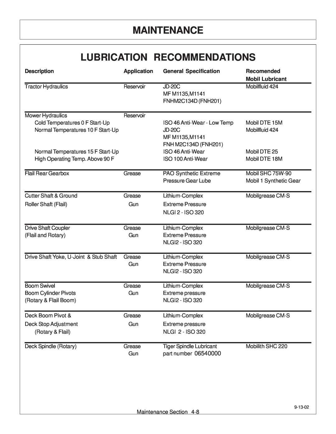 Tiger Products Co., Ltd TS 100A Maintenance Lubrication Recommendations, Description, Application, General Specification 