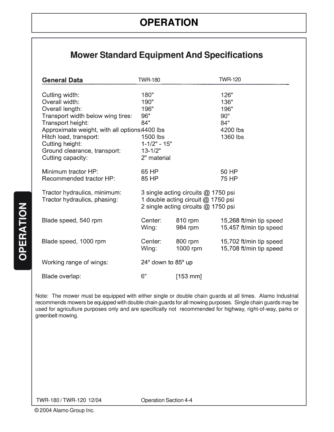 Tiger Products Co., Ltd TWR-180, TWR-120 manual Mower Standard Equipment And Specifications 