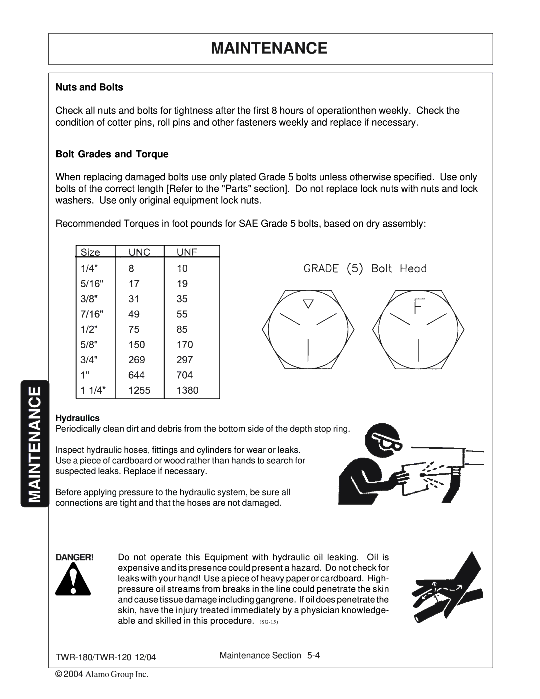 Tiger Products Co., Ltd TWR-180, TWR-120 manual Nuts and Bolts, Hydraulics 