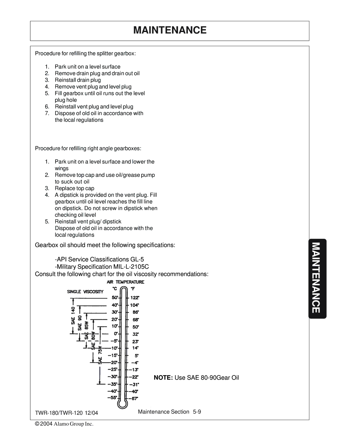 Tiger Products Co., Ltd TWR-120, TWR-180 manual Maintenance 