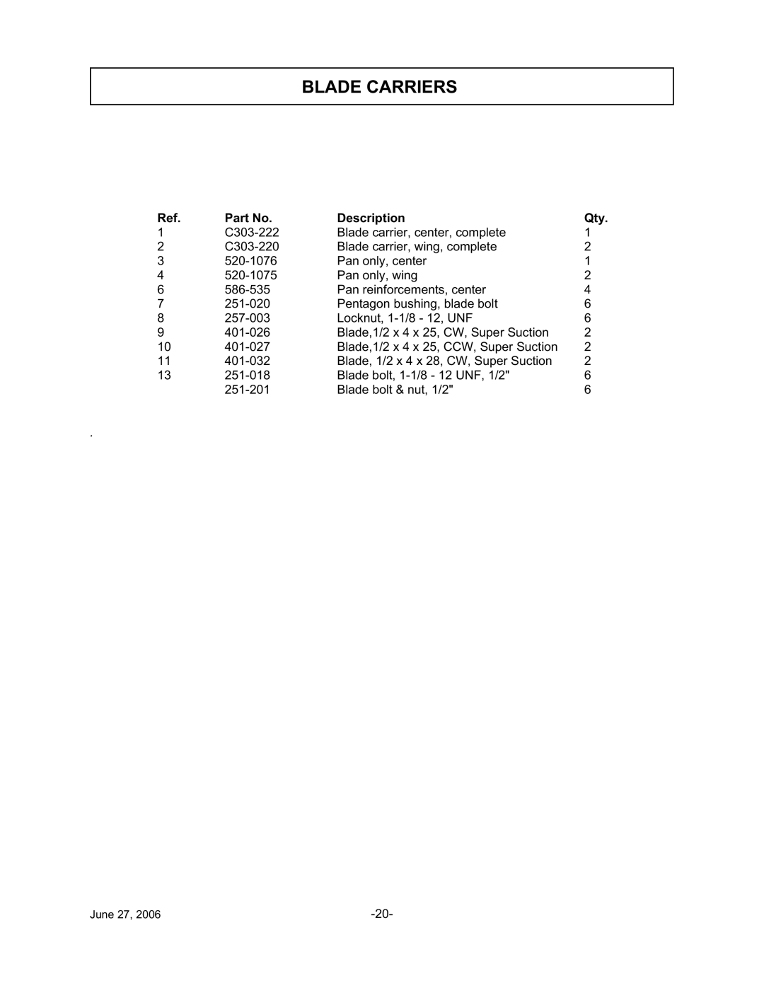 Tiger TWR-180, TWR-120 manual Description Qty 