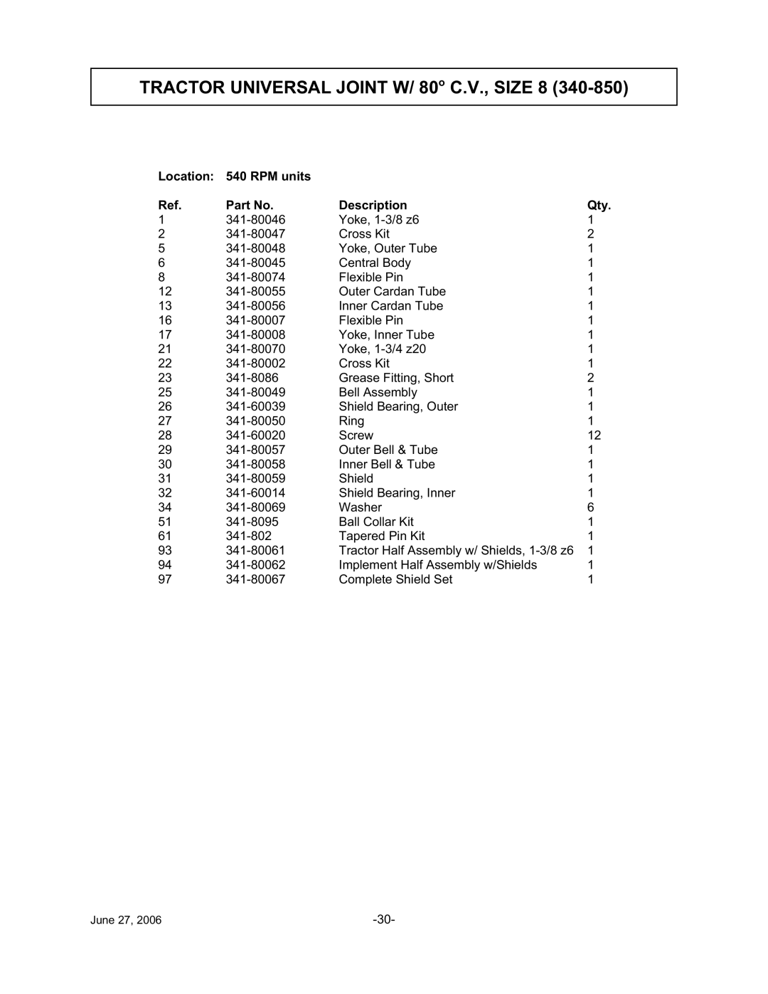 Tiger TWR-180, TWR-120 manual Location RPM units Description Qty 