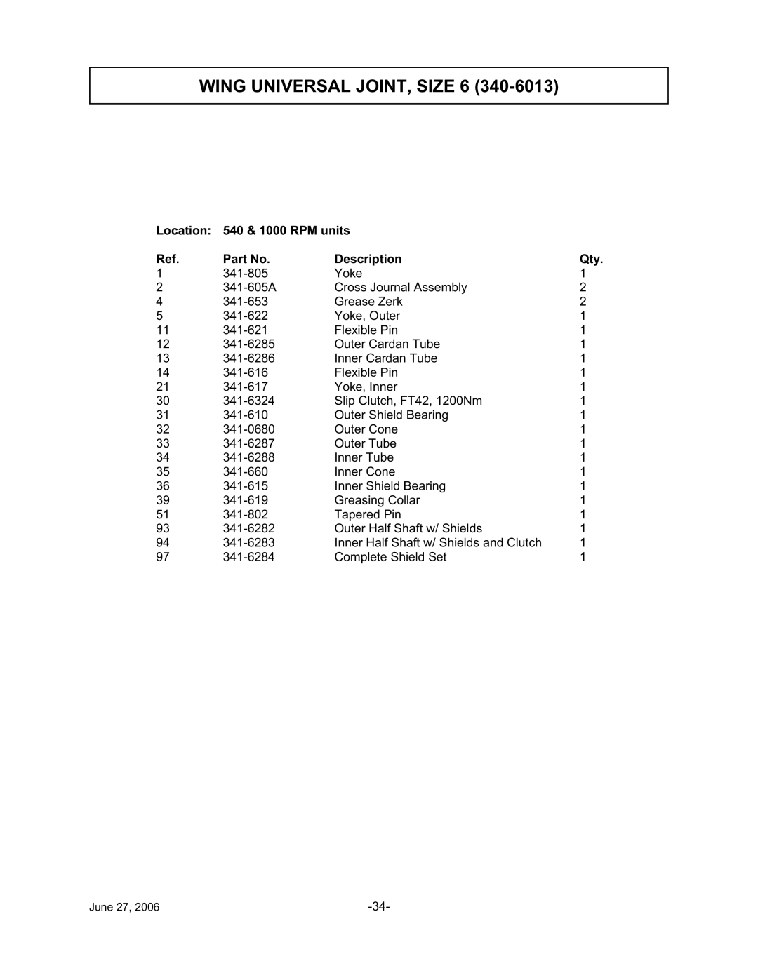 Tiger TWR-180, TWR-120 manual Location 540 & 1000 RPM units Description Qty 