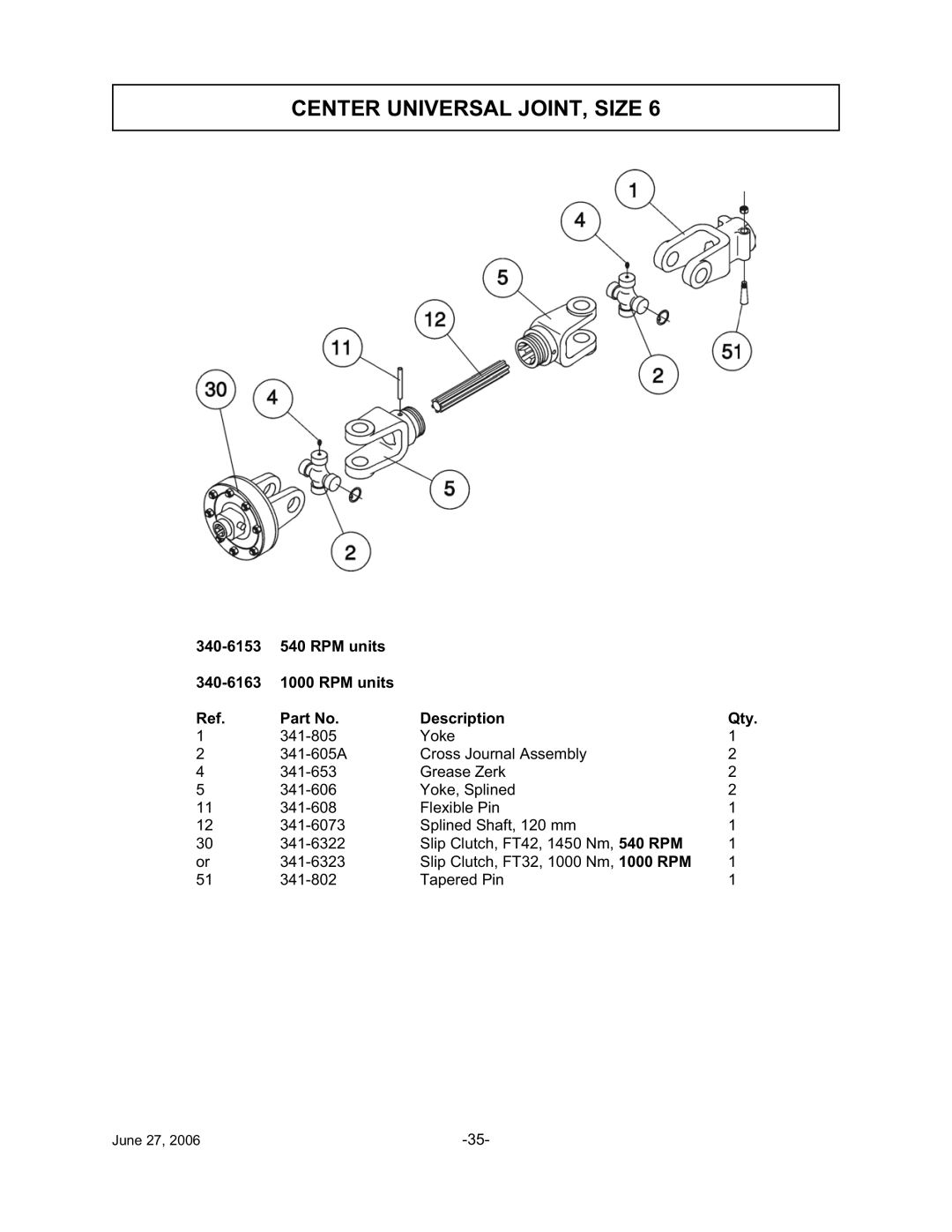 Tiger TWR-120, TWR-180 manual Center Universal JOINT, Size, RPM units 340-6163 Description Qty 