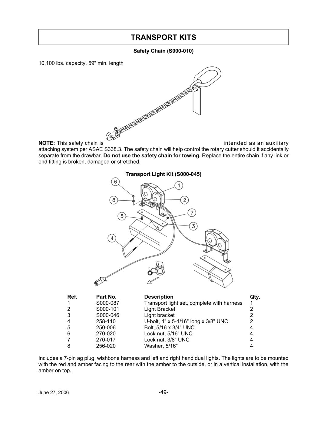 Tiger TWR-120, TWR-180 manual Transport Kits, Transport Light Kit S000-045 Description Qty 