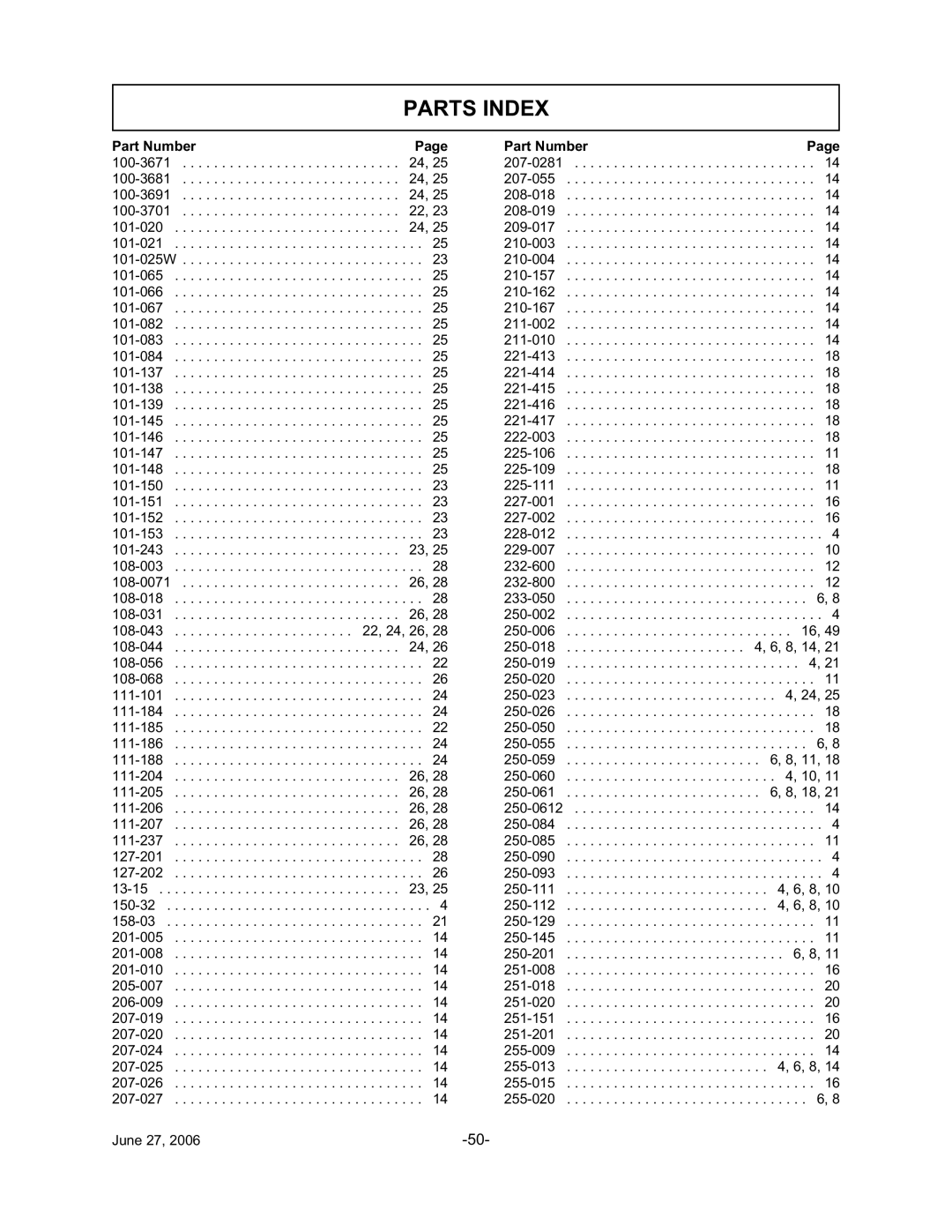 Tiger TWR-180, TWR-120 manual Parts Index, Part Number 