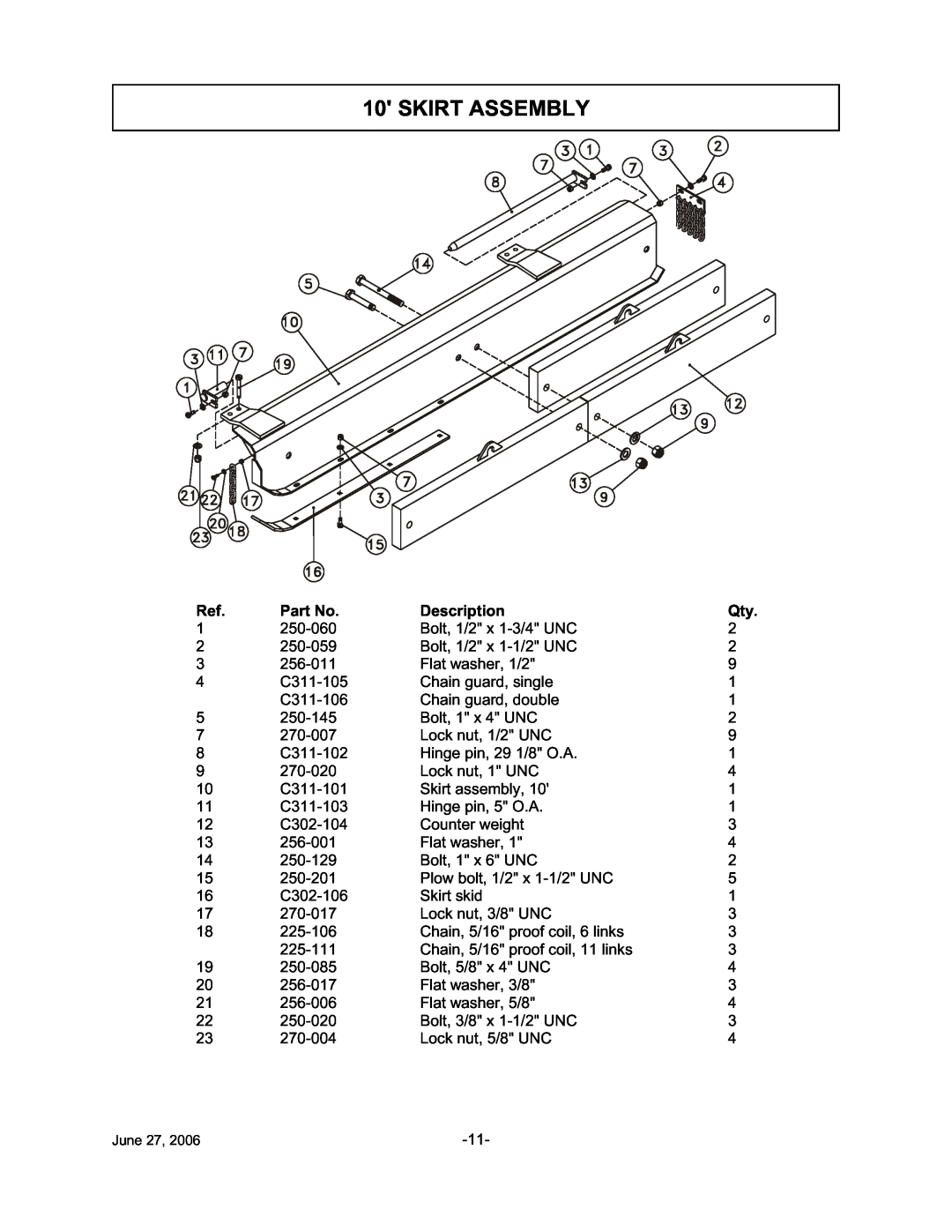 Tiger TWR-120, TWR-180 manual Skirt Assembly, Description 