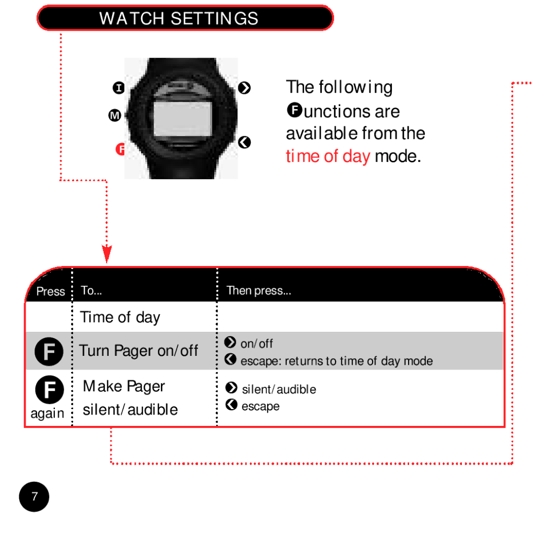 Timex Beepwear manual Time of day, Make Pager, Silent/audible, Watch Settings, Turn Pager on/off 