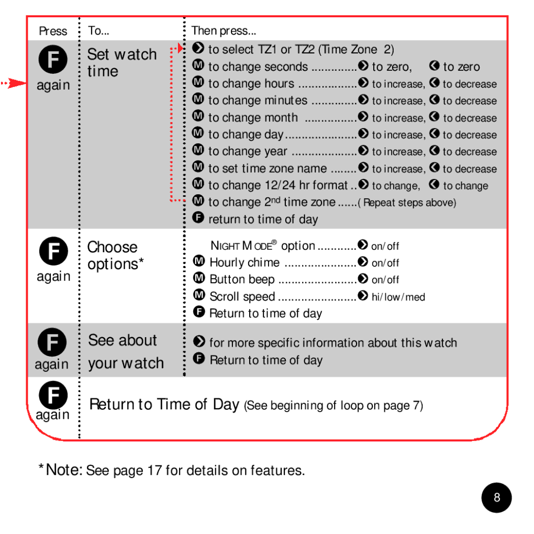 Timex Beepwear manual Choose options, To zero 