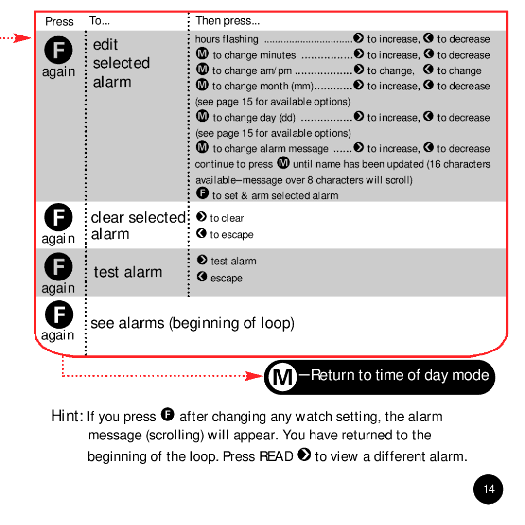 Timex Beepwear manual Test alarm, See alarms beginning of loop 