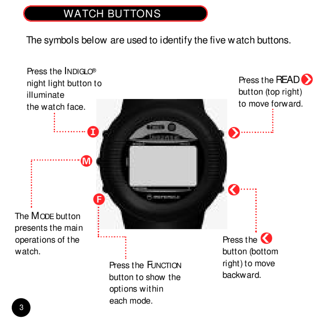 Timex Beepwear manual Watch Buttons, Watch face 