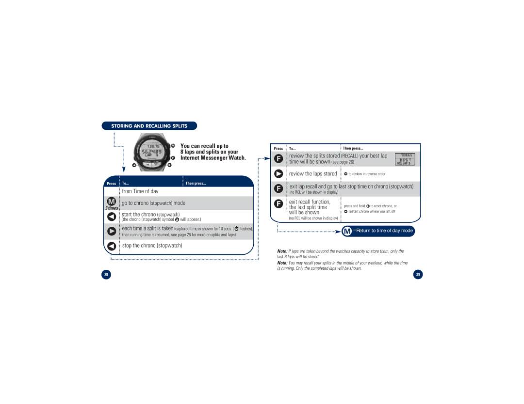 Timex M828 Start the chrono stopwatch, Stop the chrono stopwatch, Exit recall function, Last split time Will be shown 