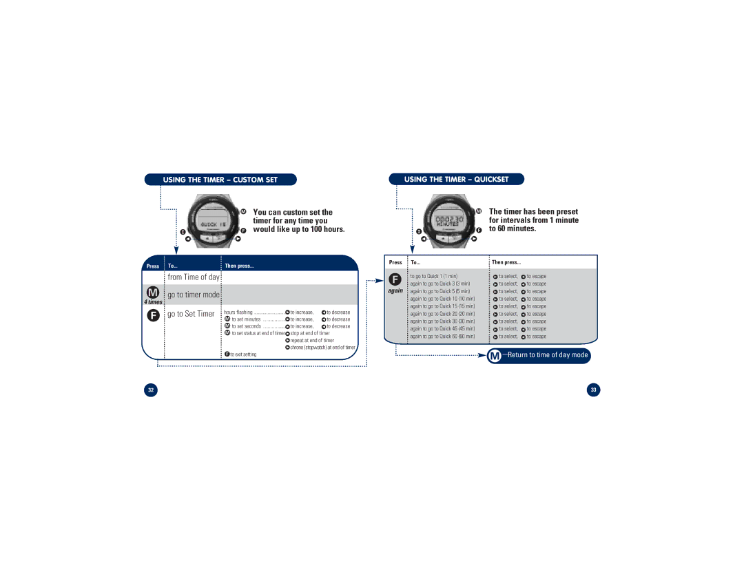 Timex M828 You can custom set, Timer for any time you, To 60 minutes, Using the Timer Custom SET, Using the Timer Quickset 