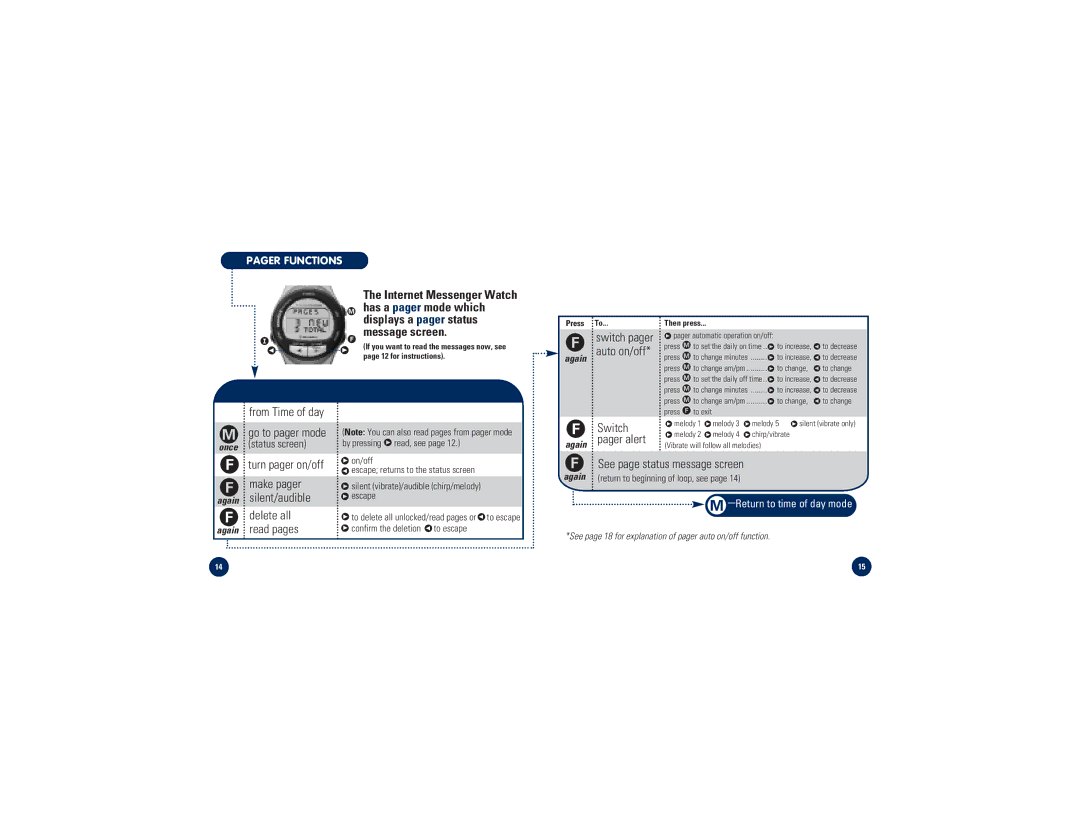 Timex M828 specifications Has a pager mode which, Displays a pager status, Message screen 