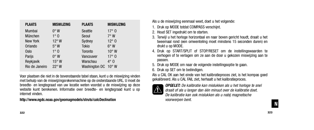 Timex W253 user manual Washington DC 