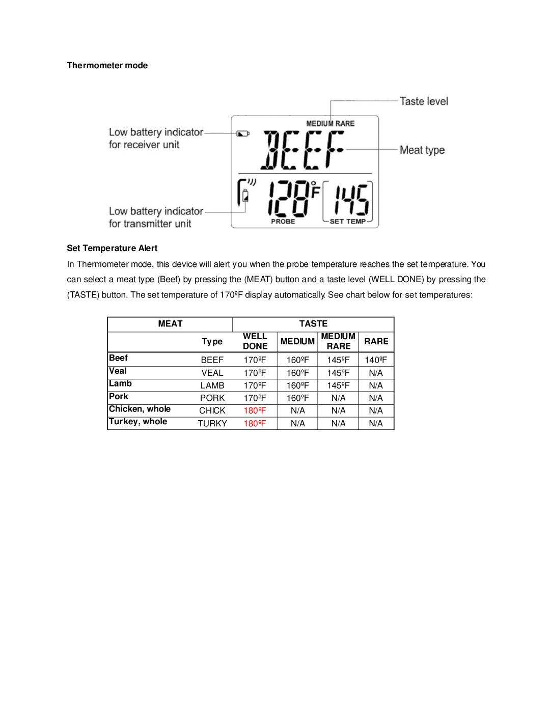 TIMEX Weather Products ET-77 instruction manual Meat Taste, Well, Done Rare 