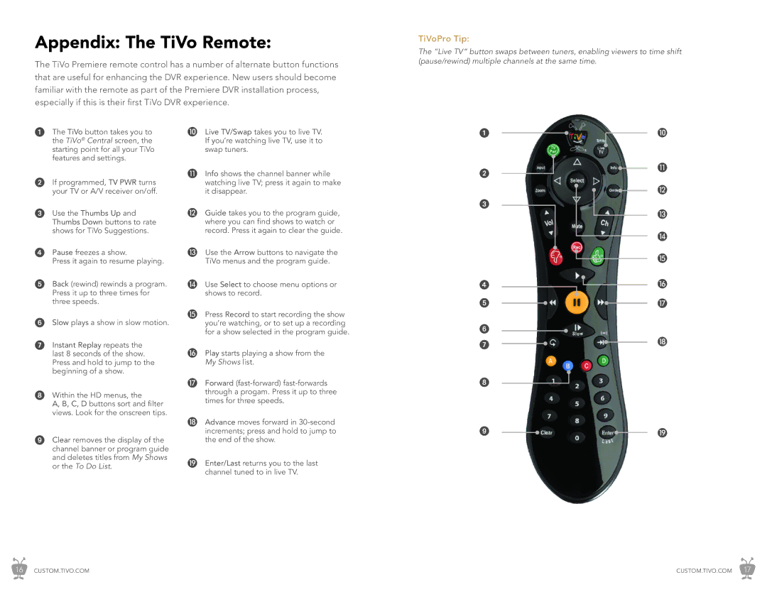 TiVo CI_Install_0327_1.0 manual Appendix The TiVo Remote 