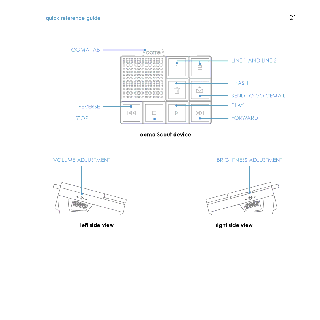 TiVo Hub manual Left side view, Ooma Scout device 