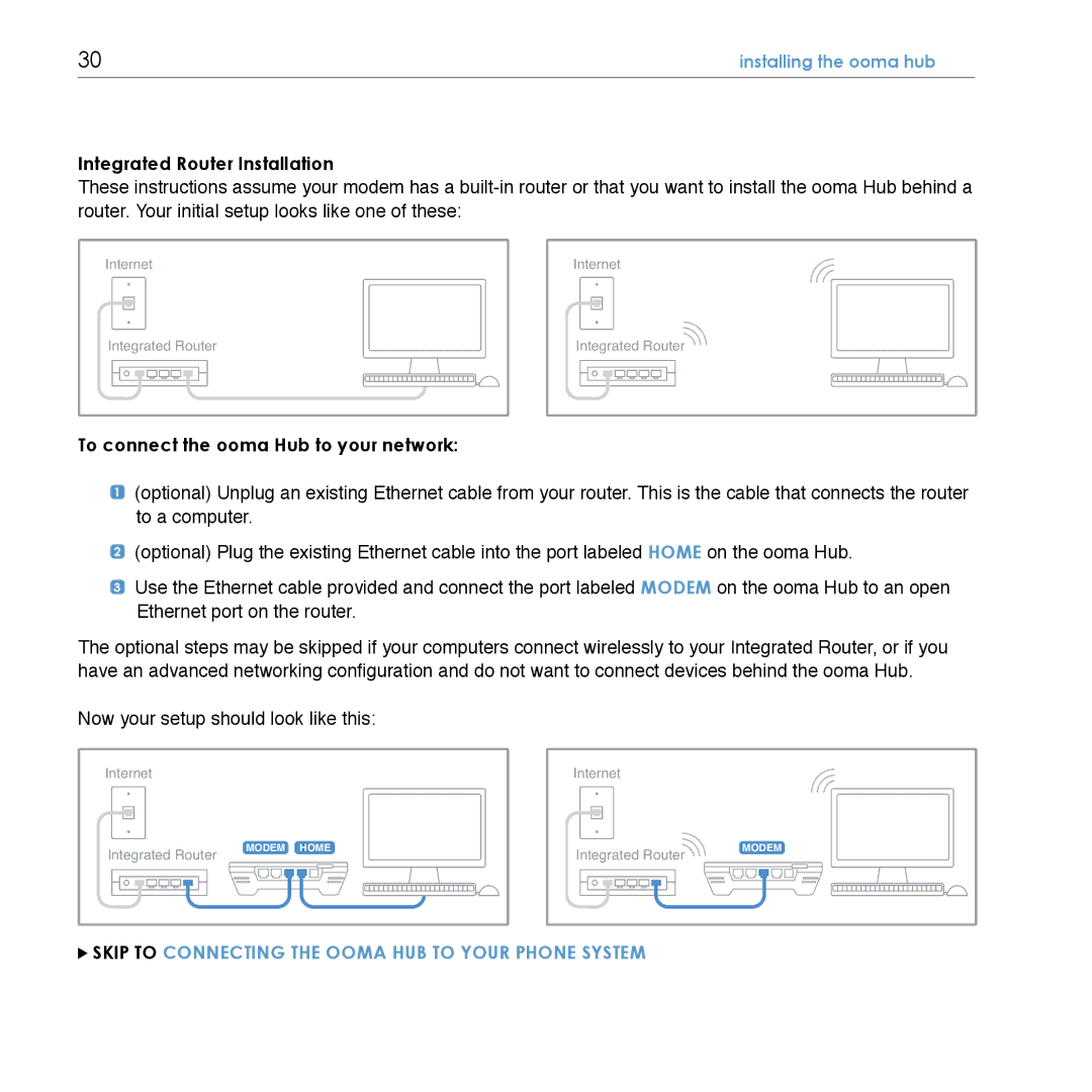 TiVo Hub manual Integrated Router Installation 