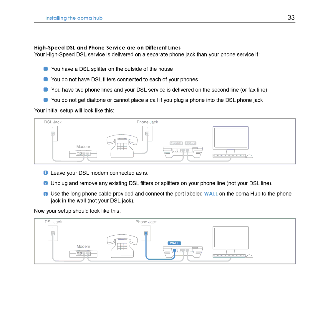 TiVo Hub manual High-Speed DSL and Phone Service are on Different Lines 