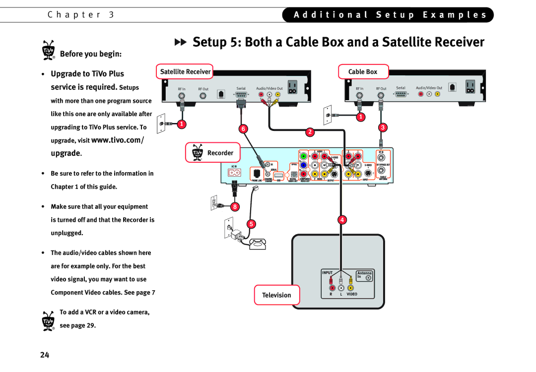 TiVo series 2 operating instructions Before you begin Upgrade to TiVo Plus, Service is required. Setups 