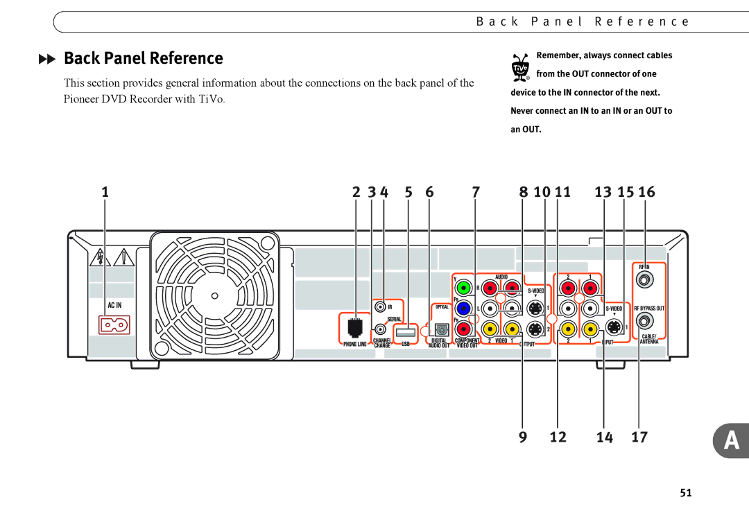 TiVo series 2 operating instructions Back Panel Reference, 12 14 