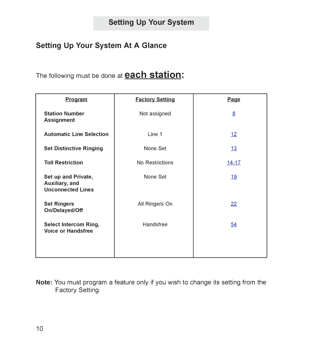 TMC ET4000 manual Setting Up Your System Setting Up Your System At a Glance, Following must be done at each station 