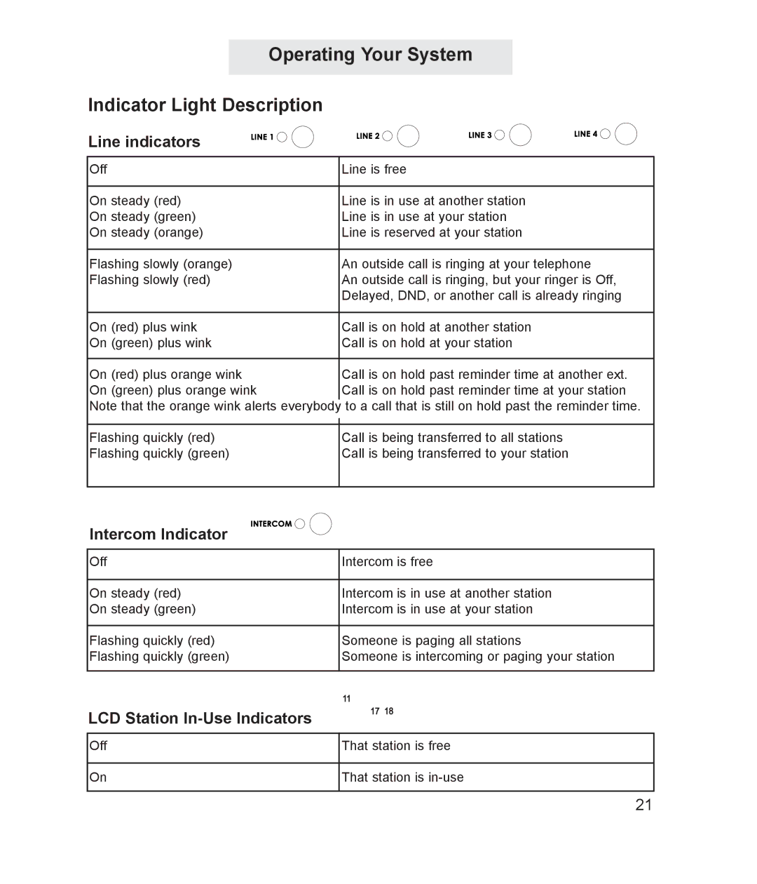 TMC ET4000 manual Operating Your System Indicator Light Description, Line indicators, Intercom Indicator 