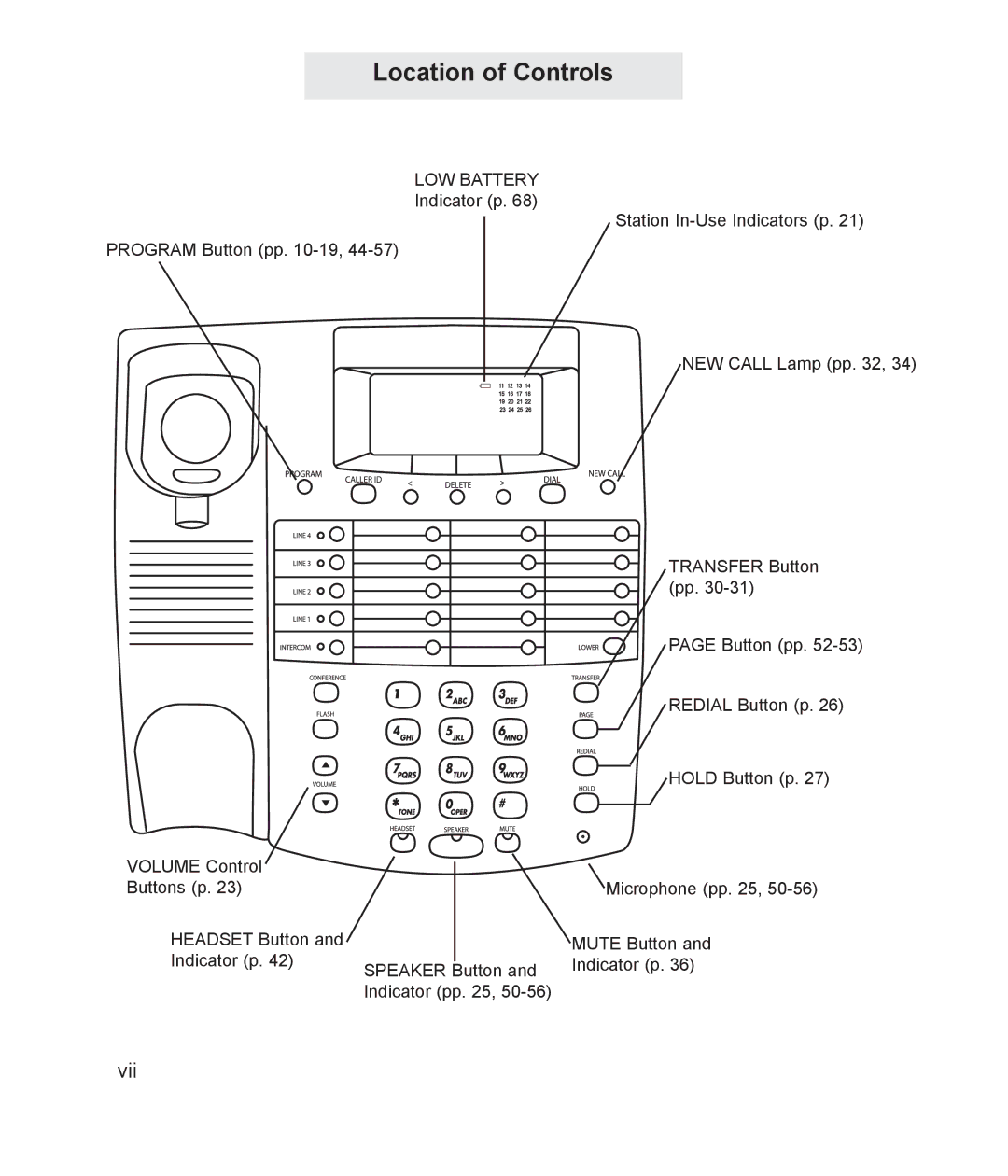 TMC ET4000 manual Location of Controls, LOW Battery 